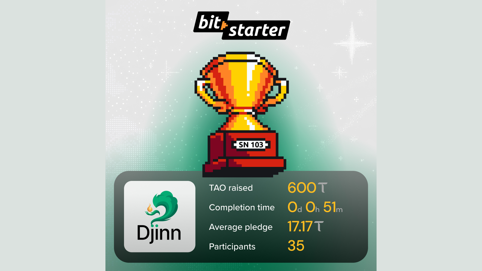 Djinn Subnet (SN103) Sets New Bitstarter Record, Raising 600 TAO in 51 Minutes